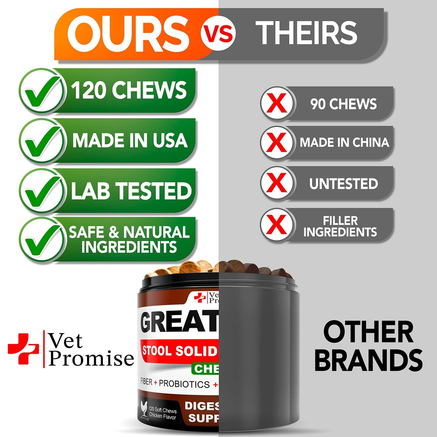 Comparison chart between 'OURS' and 'THEIRS' with a focus on Vet Promise product.