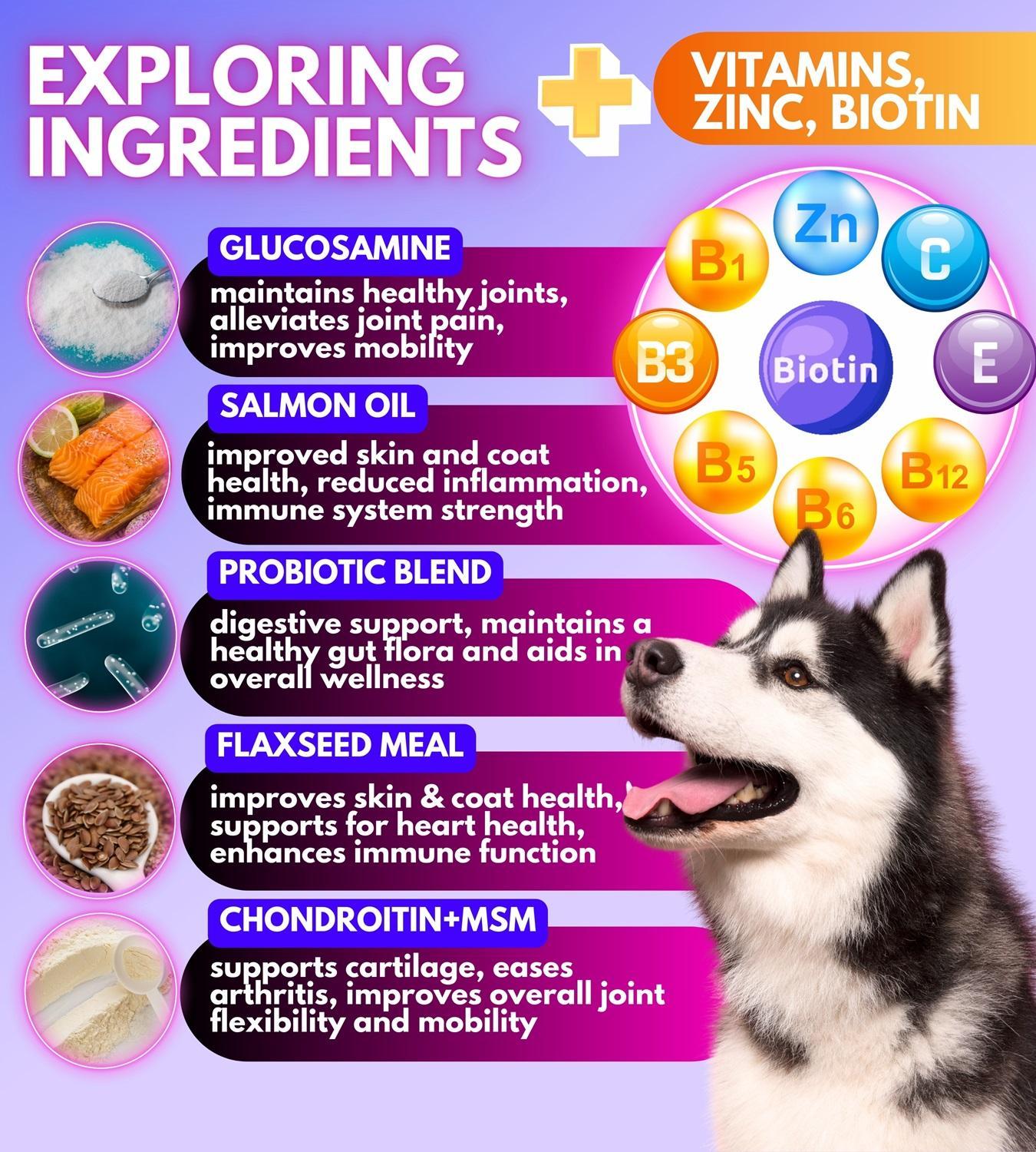 Dog supplement product with ingredients listed on a purple background