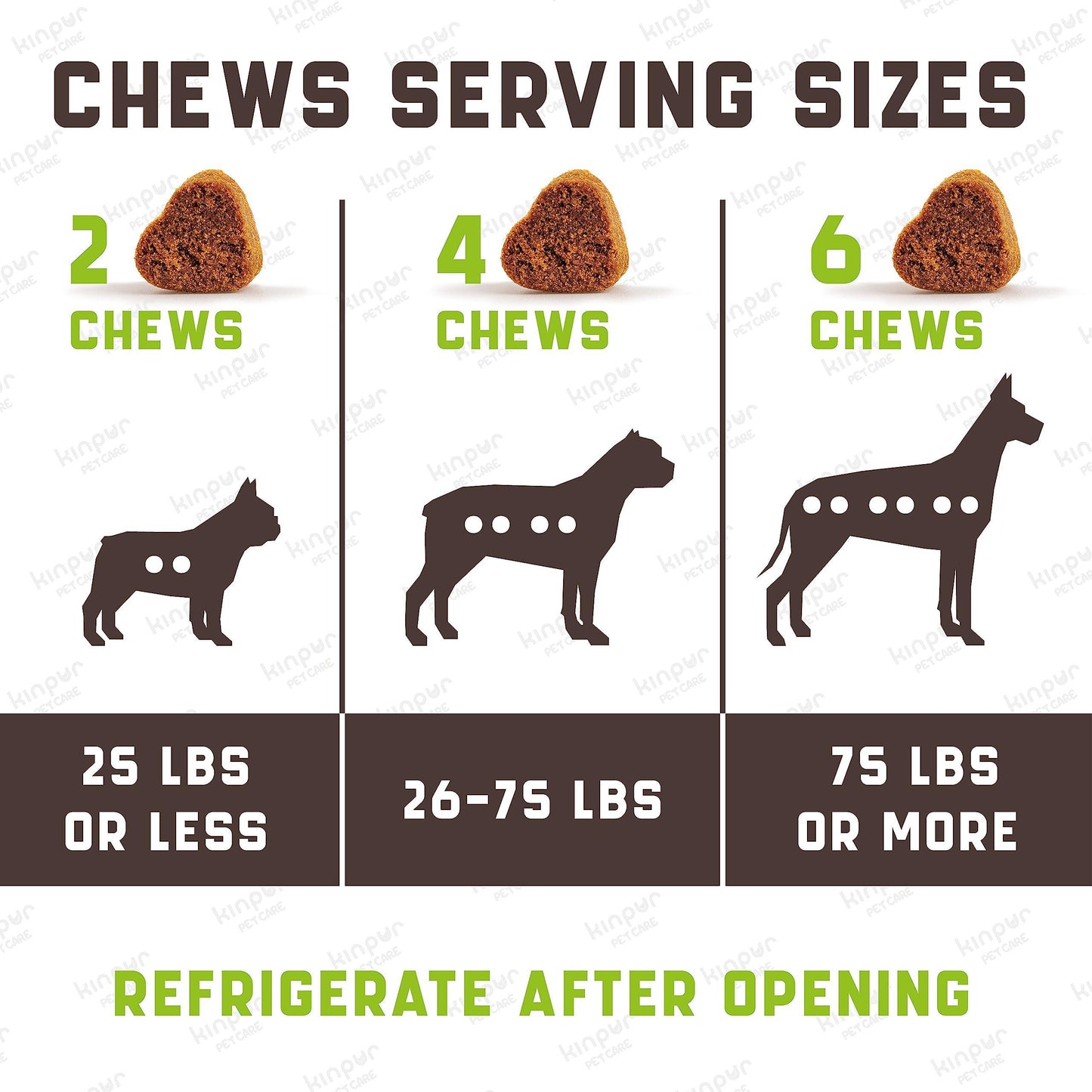 Chart showing recommended chews serving sizes for dogs based on weight.