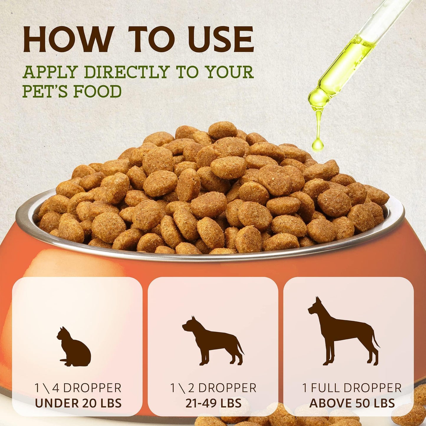 Pet food bowl with instructions on how to use a dropper applicator for pets of different weights.
