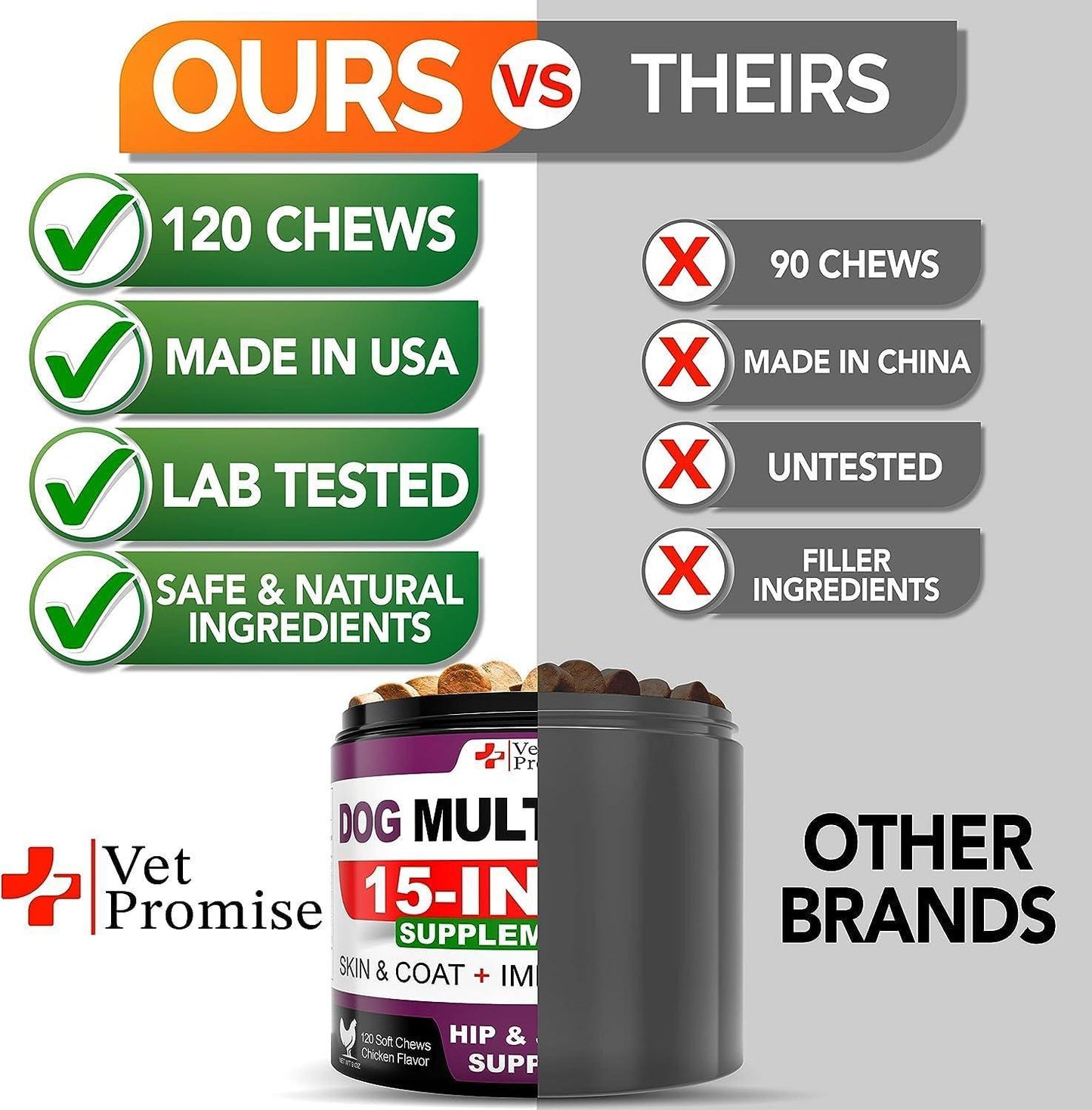 Comparison chart between 'Ours' and 'Theirs' dog supplement products with Vet Promise branding.