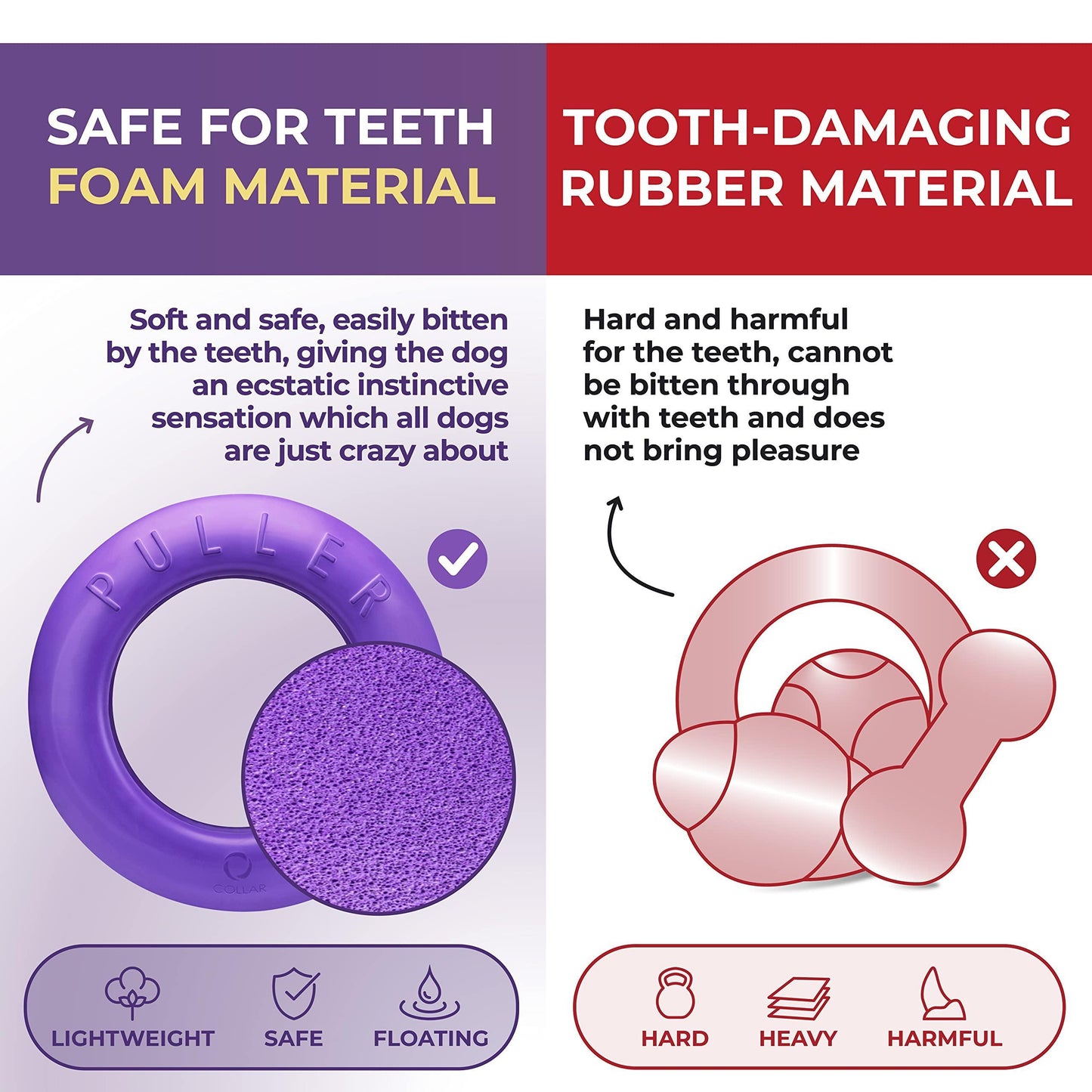 Comparison of safe and tooth-damaging materials for dog toys, with a purple foam toy on a white background.