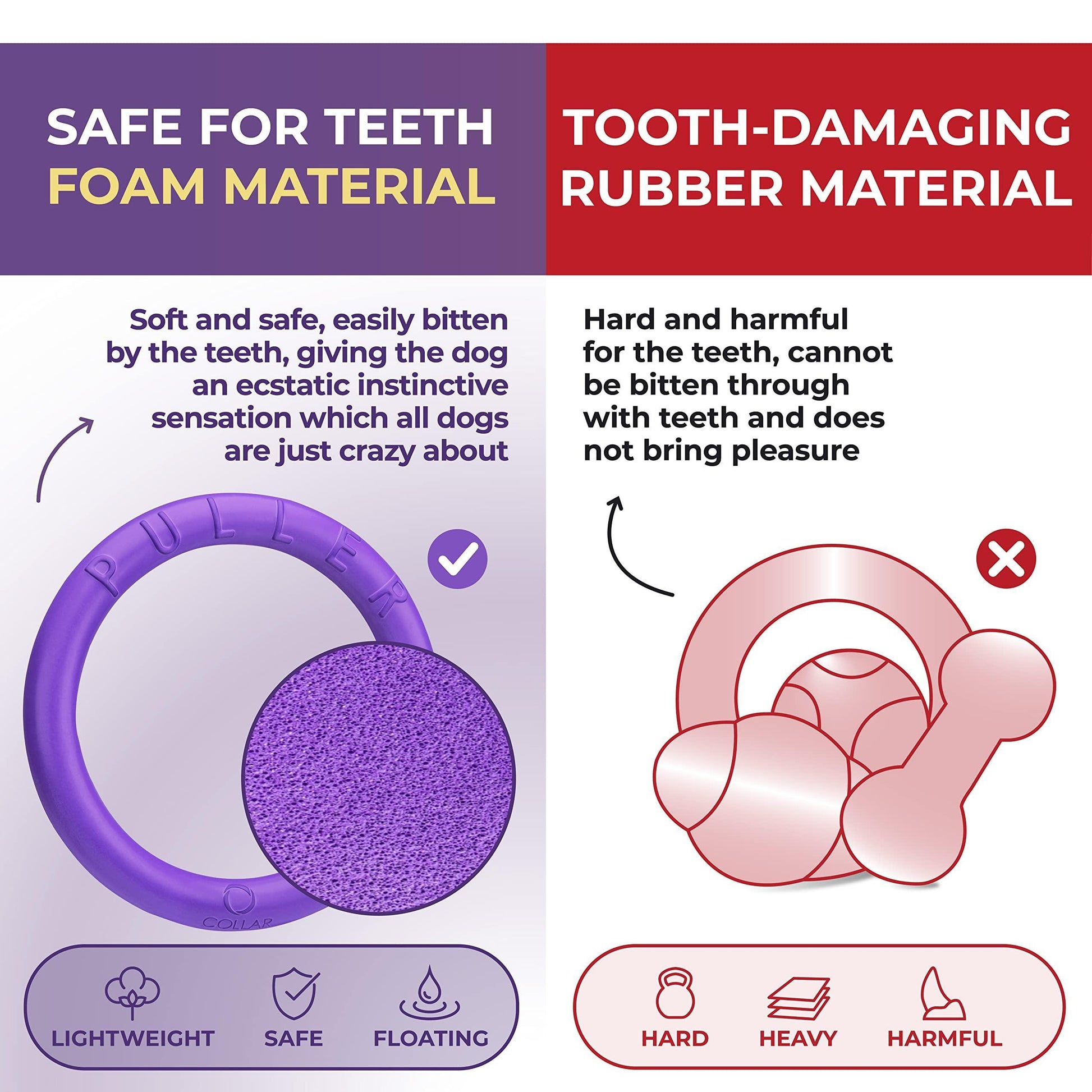 Comparison of safe foam material and tooth-damaging rubber material for dog toys, with text and icons indicating safety features.