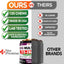 Comparison chart between 'Ours' and 'Theirs' dog supplement products with Vet Promise branding.